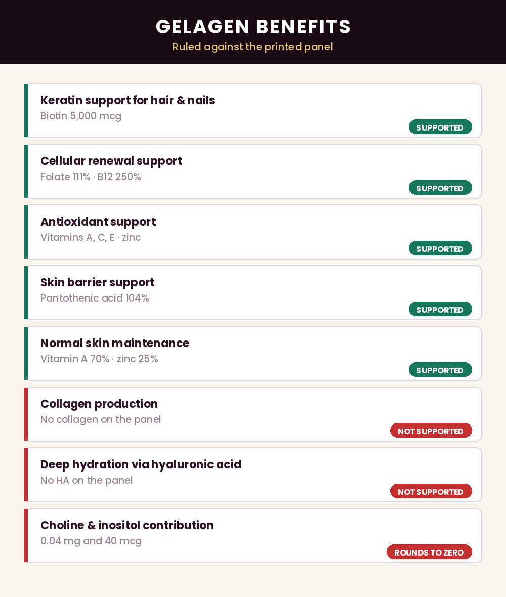 Gelagen benefits ruled against the printed panel